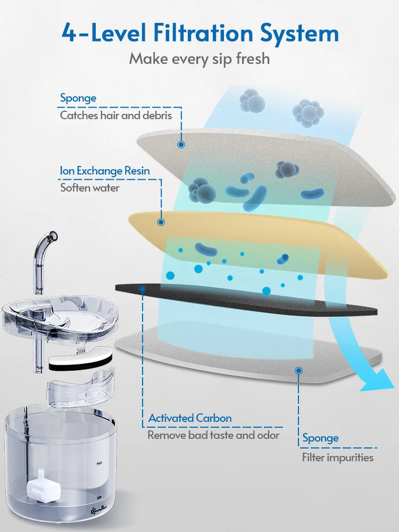 2L Automatic Cat Water Fountain with Faucet Dog Water Dispenser Transparent Filter Drinker Pet Sensor Drinking Feeder