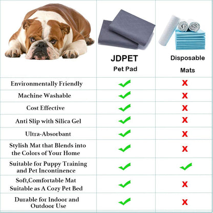 Washable Dog Pee Pads+Free Grooming Gloves - Reusable Whelping Pads,Waterproof Dog Mat Non-Slip Puppy Potty Training Pads for Dogs, Cats, Bunny…